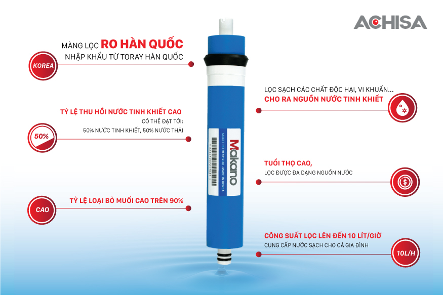 Máy lọc nước RO để gầm Achisa ACW-33005J dùng màng RO nhập khẩu Hàn Quốc